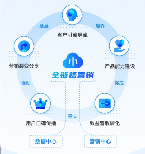 知曉云推出企業(yè)級(jí)數(shù)字化服務(wù) 一站式解決方案助力政企降本增效，提升收益