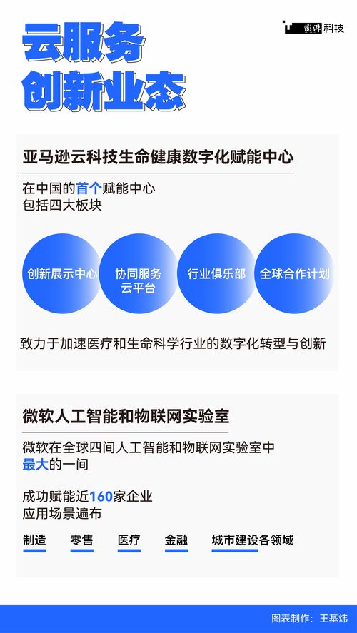 數都上海 數字技術孵化新業態，破解傳統業務痛點